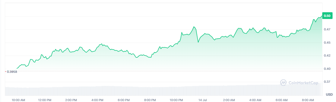 stellar-xlm-price