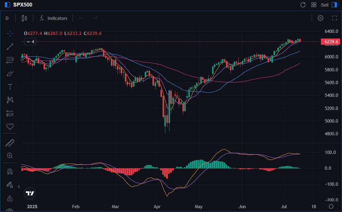 S&P-500-Chart