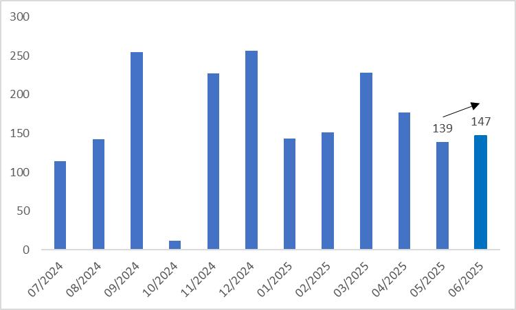 US-Nonfarm-Payrolls