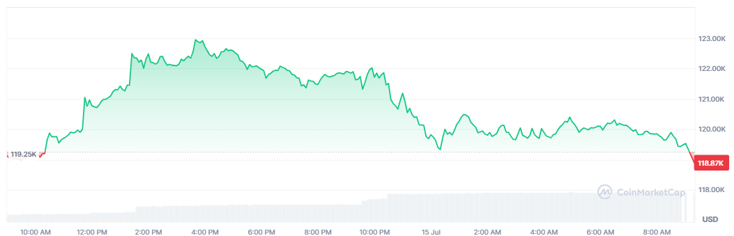 bitcoin-btc-price