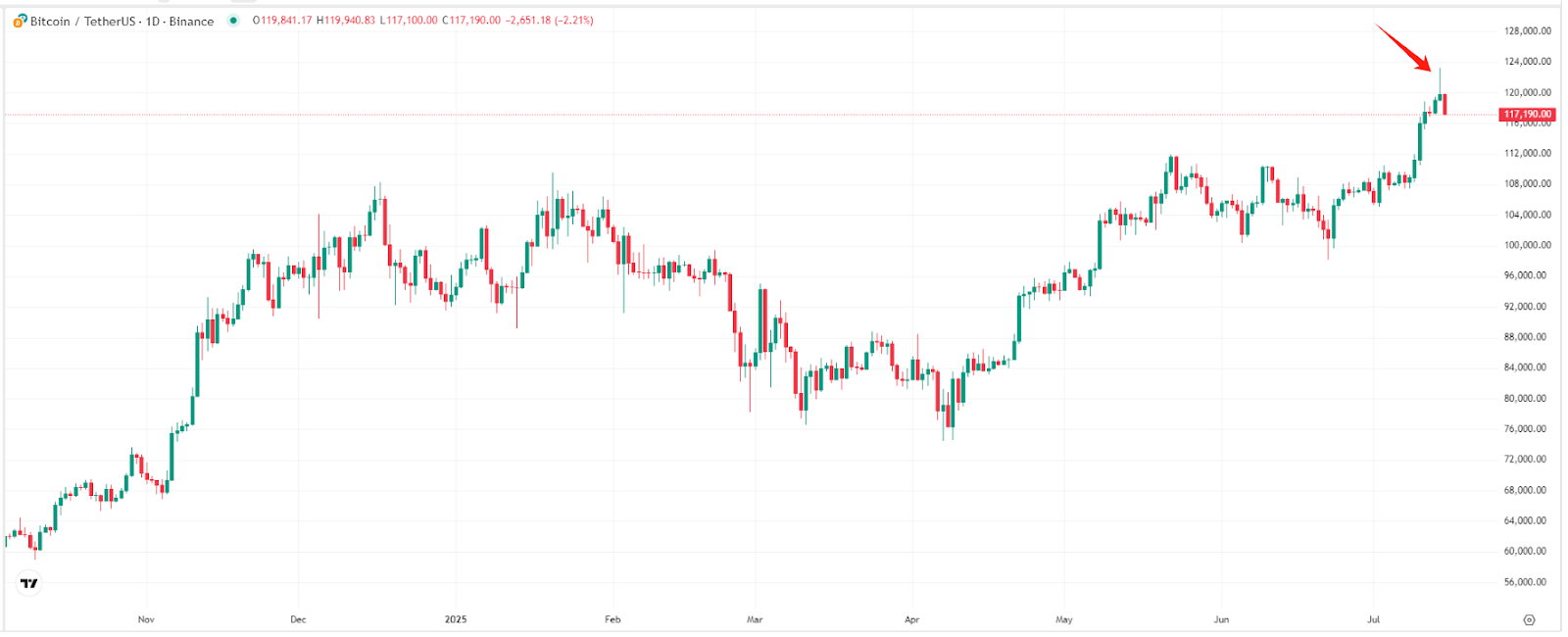bitcoin-price-btc-tradingkey