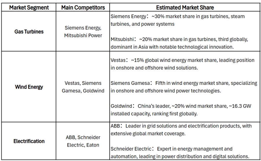 (gev-main- competitors)