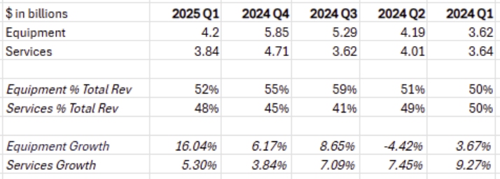 (gev-revenue-by-segment)