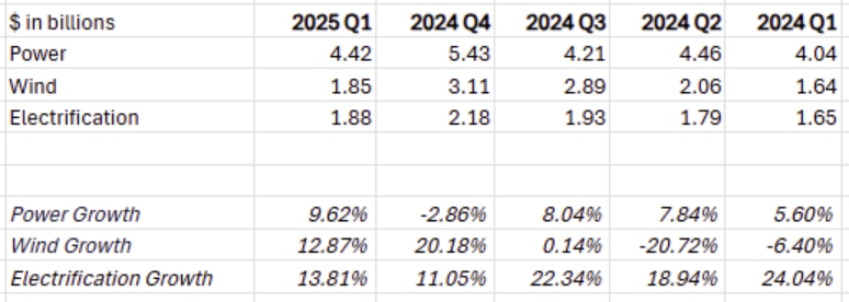 (gev-revenue-by-product)