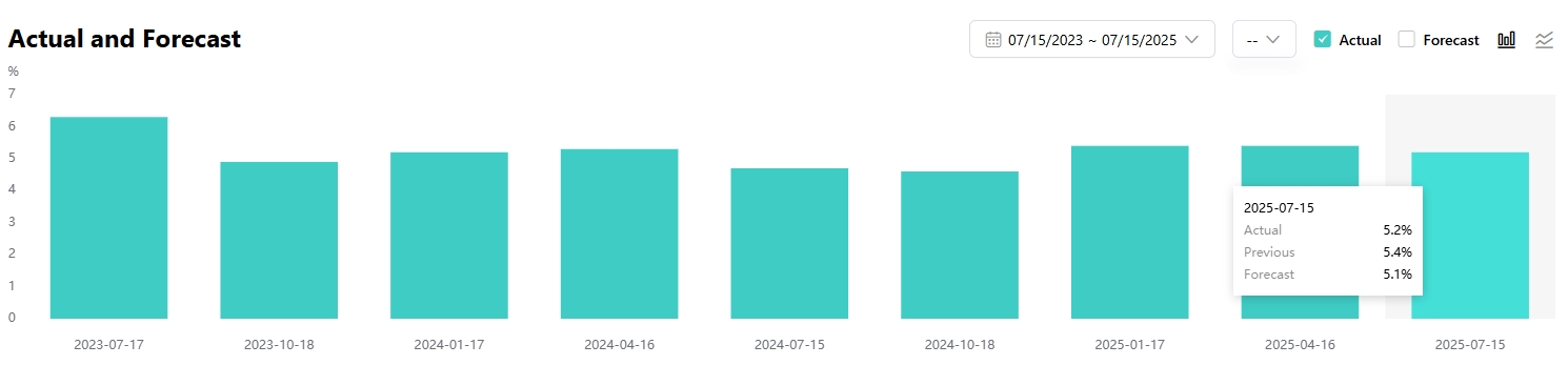 china-gdp-yoy-q2-2025-tradingkey
