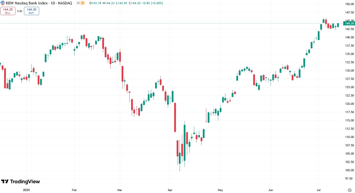 kbw-bank-index-2025-tradingview