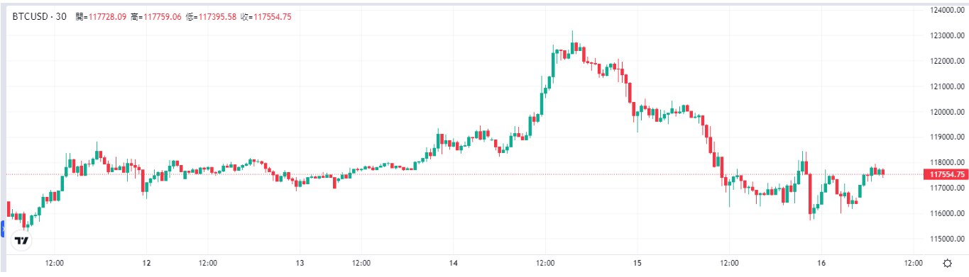 btc-price