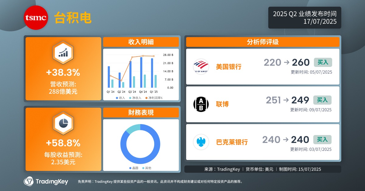 tsmc-tradingkey