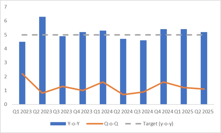 (China-Real-GDP)