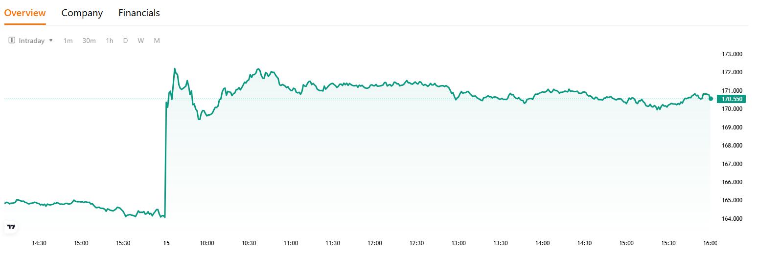 nvda-price