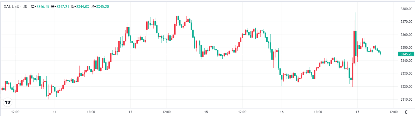 gold-xau-price