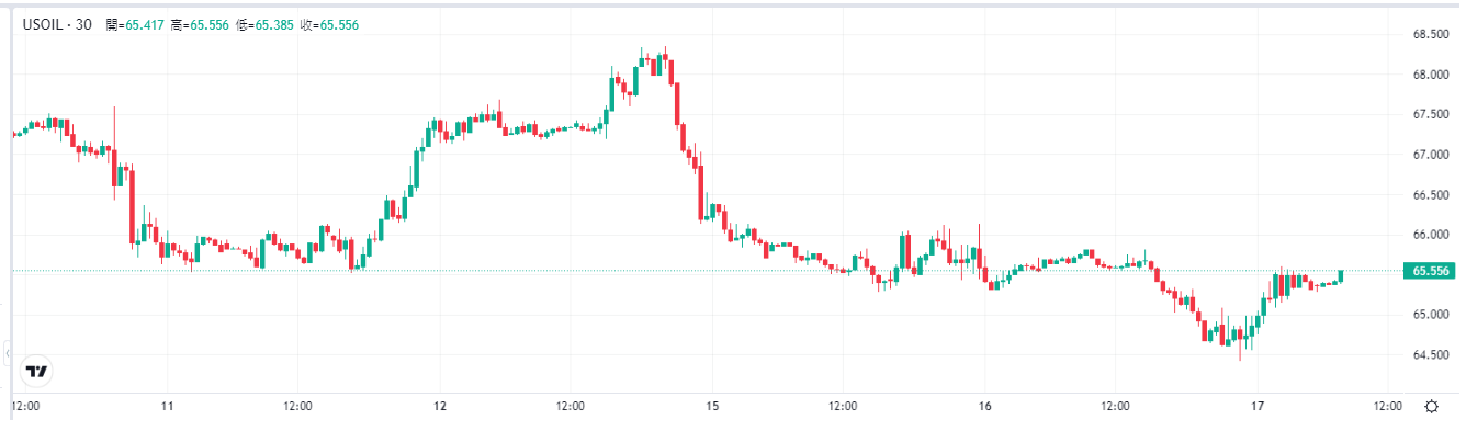 oil-wti-price