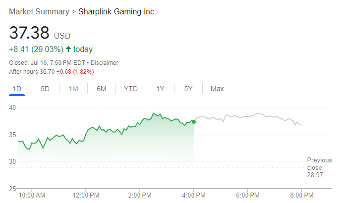 SharpLink Gaming Stock Chart – Source-Google