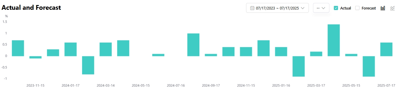 us-retail-sales-mom-june