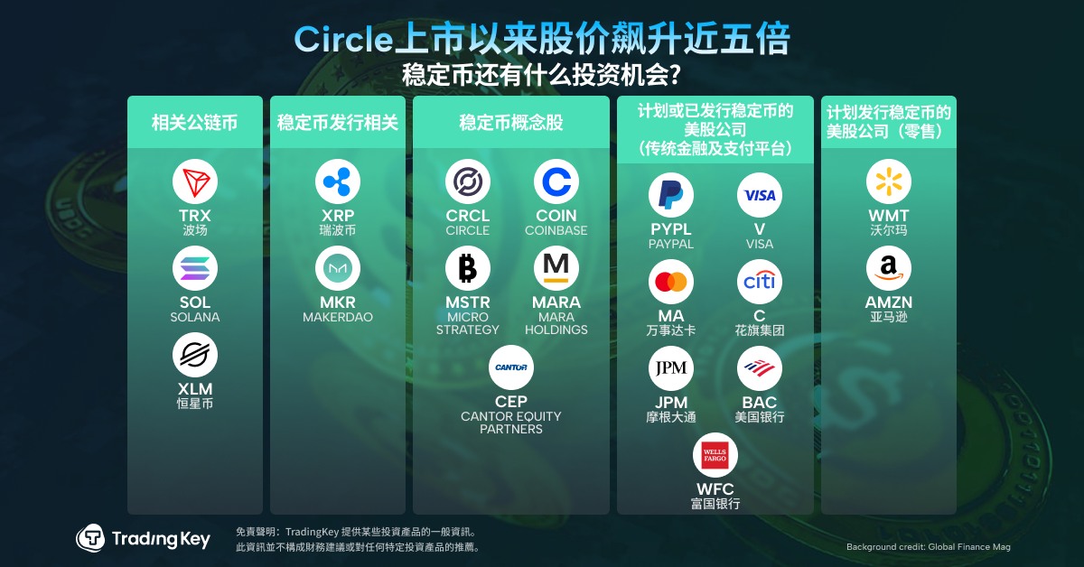 （Core Stocks and Cryptocurrencies in Stablecoin Industry）