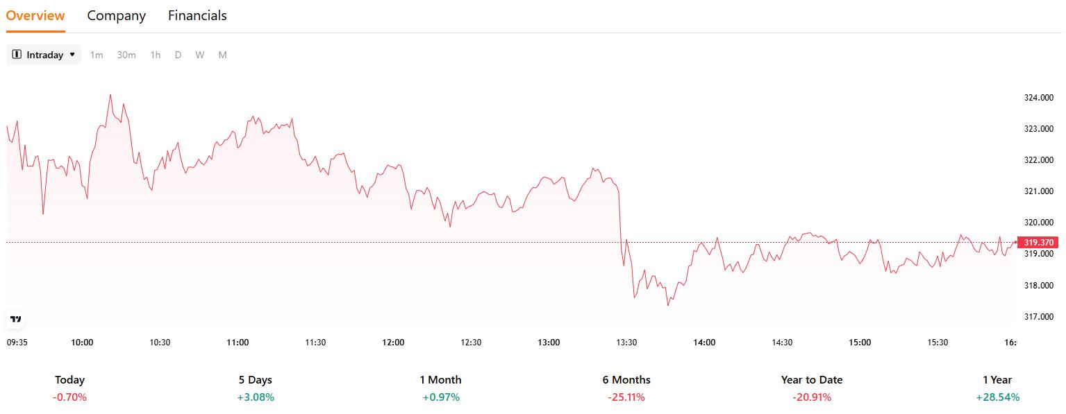 tsla-price