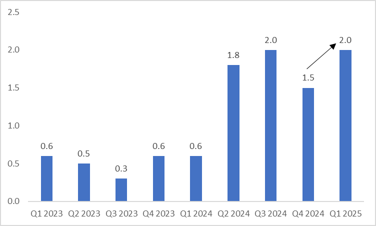(Switzerland-Real-GDP)