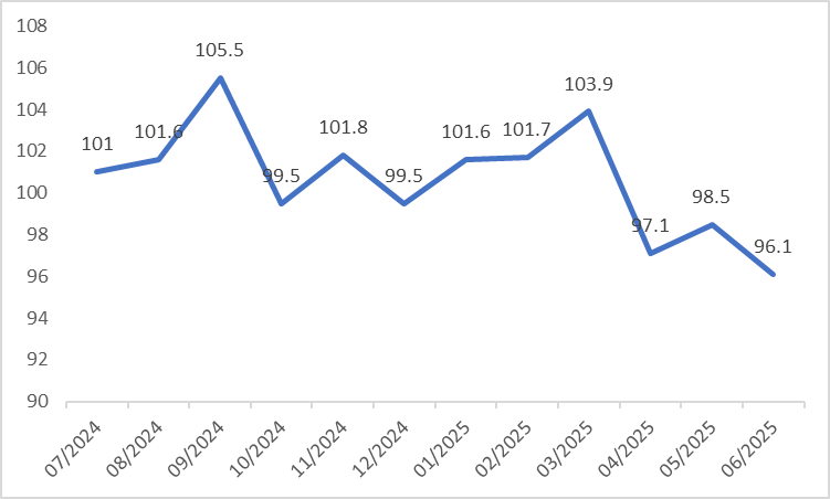 (Switzerland-KOF-Leading-Indicators-Index)