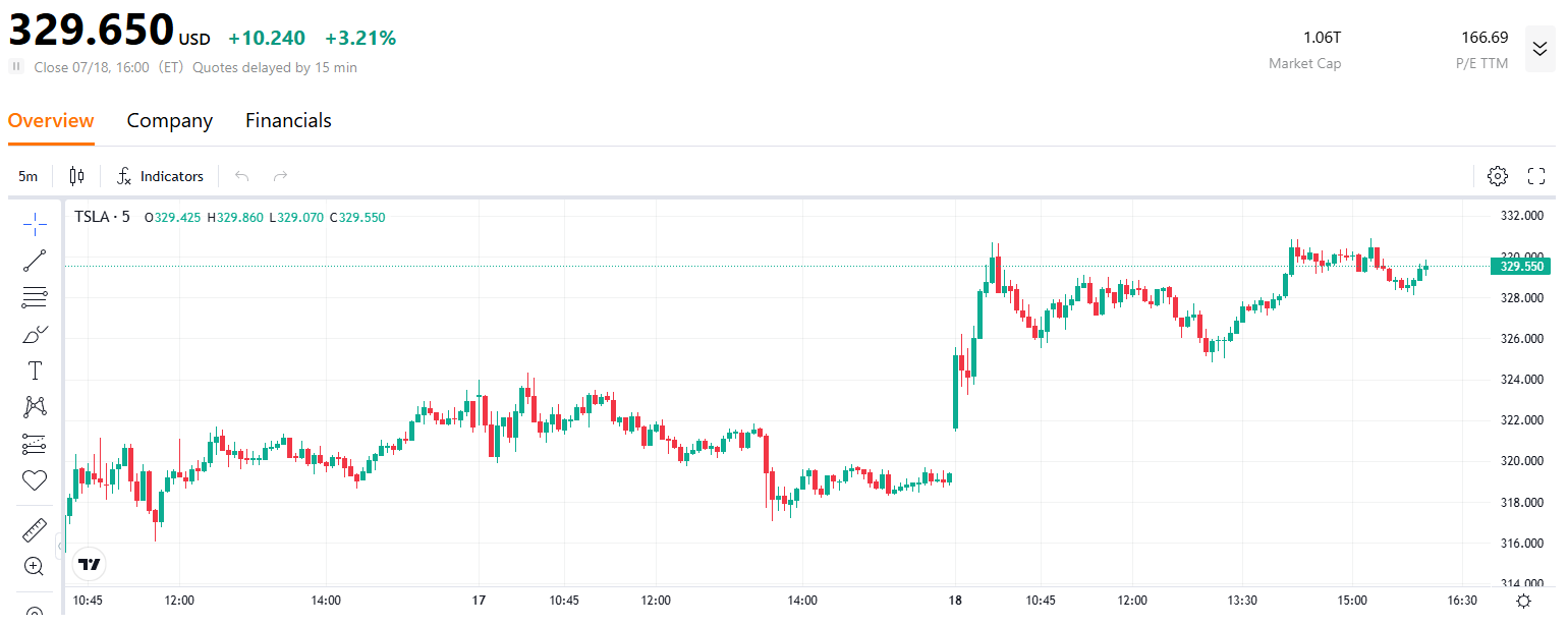 tsla-price