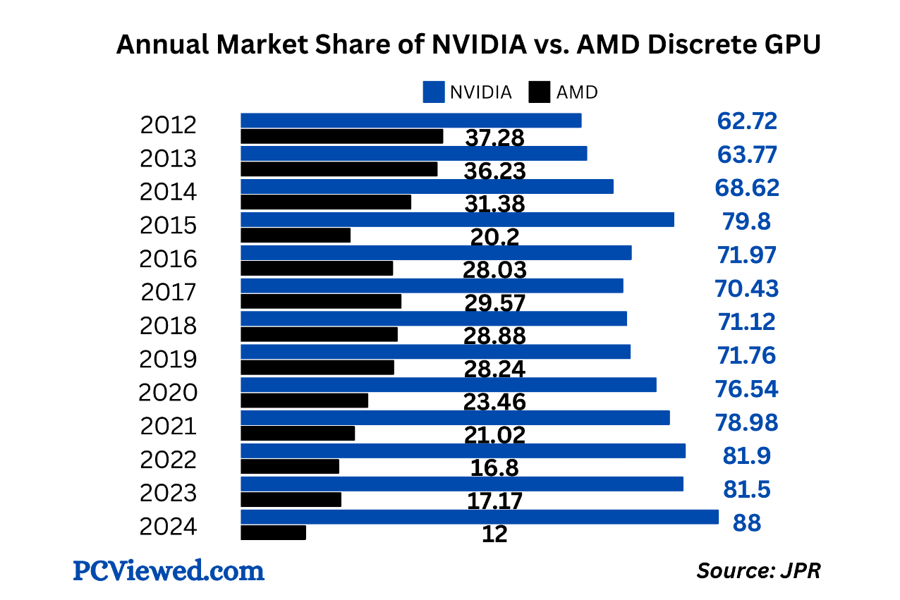 (amd-nvidia-gpu-market-share)