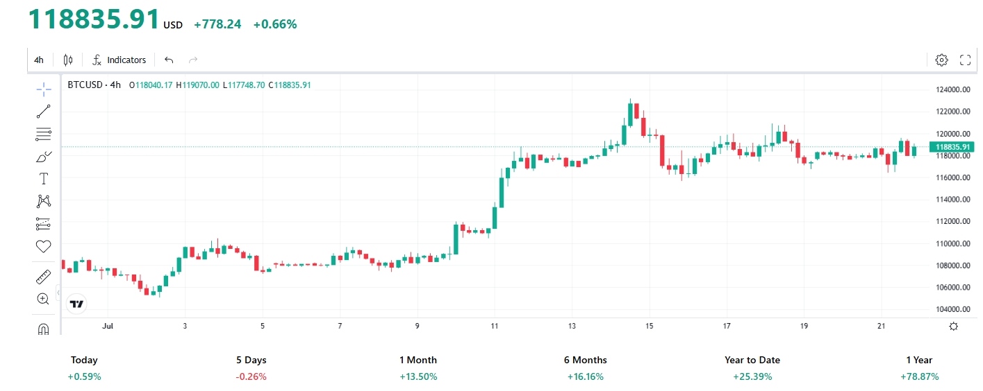 btcusd-tradingkey