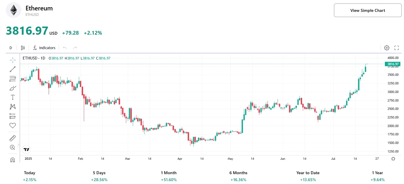 eth-price