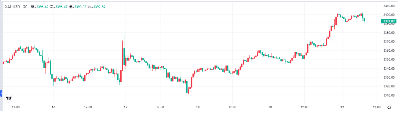 gold-xau-price