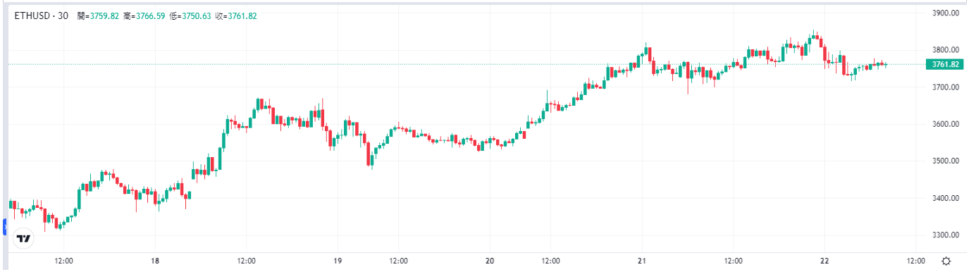 eth-price