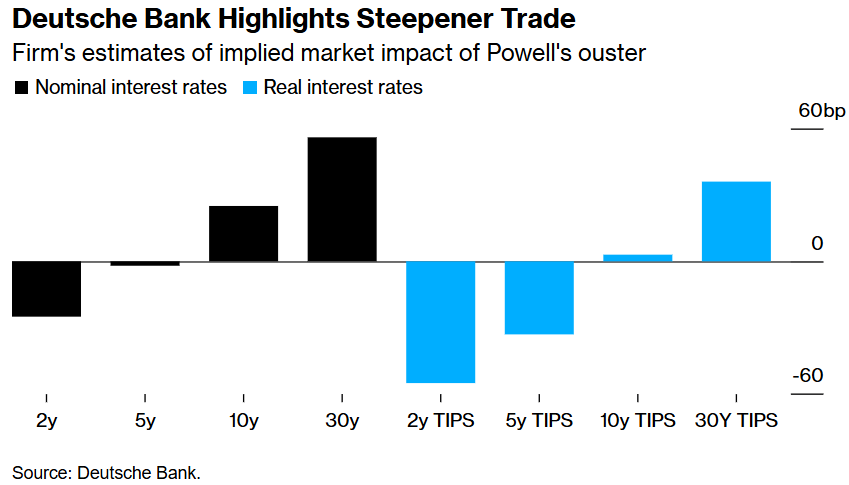 market-impact