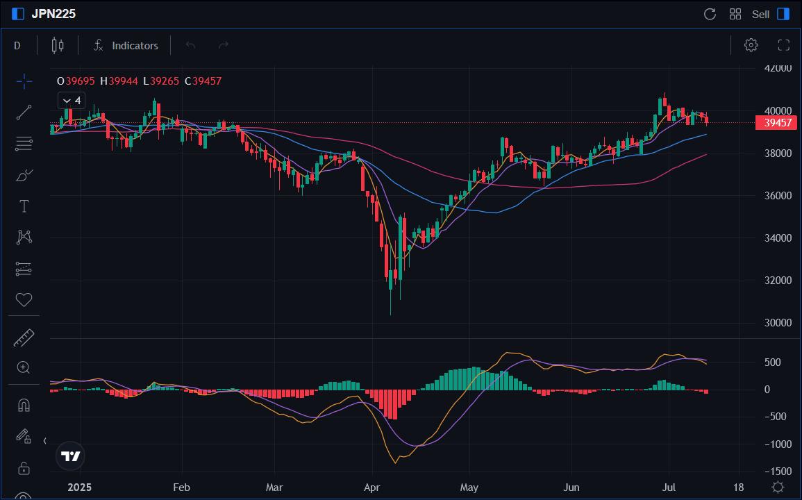 Nikkei-225-Chart