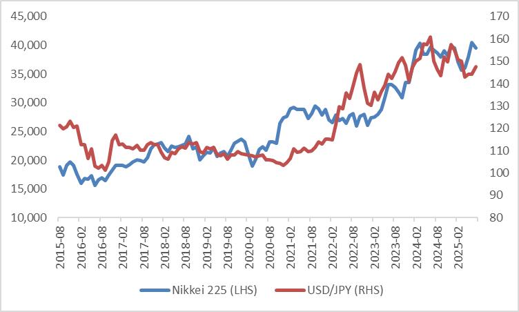 Japanese-Stocks-Yen
