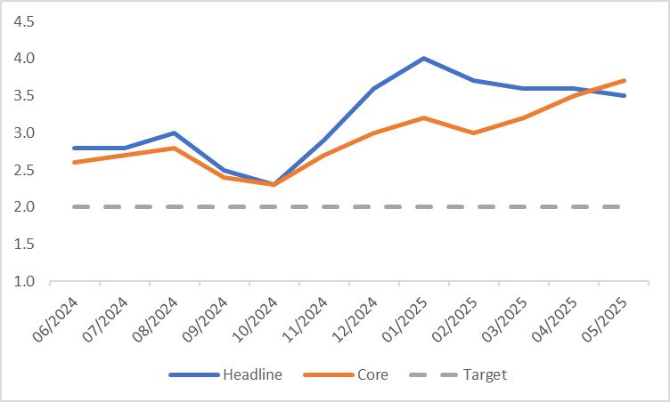 Japan-CPI