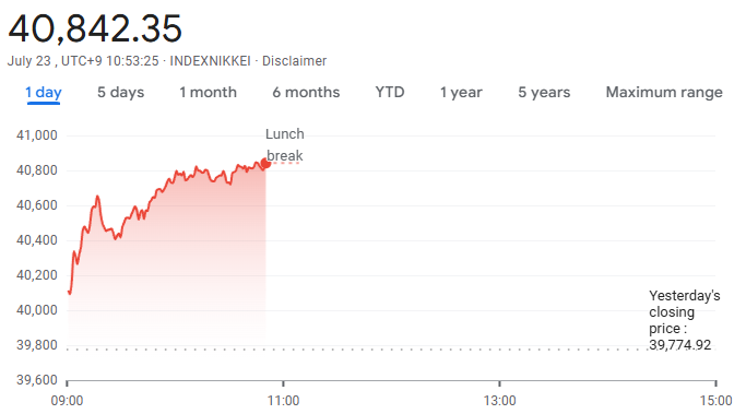 nikkei-225-chart