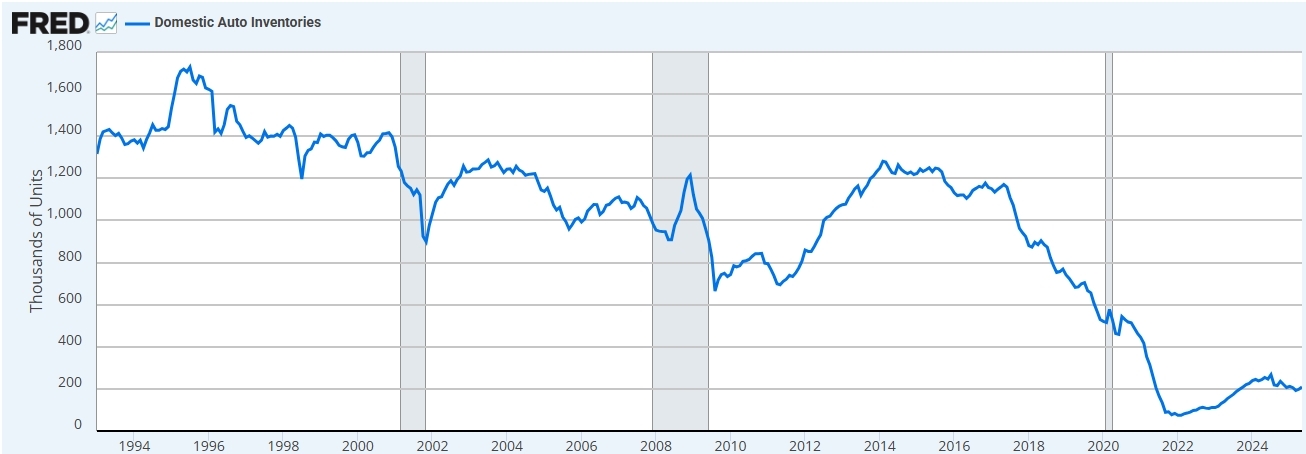us-new-cars-inventory