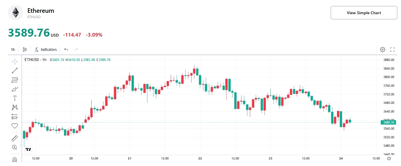 ethusd-price-tradingkey