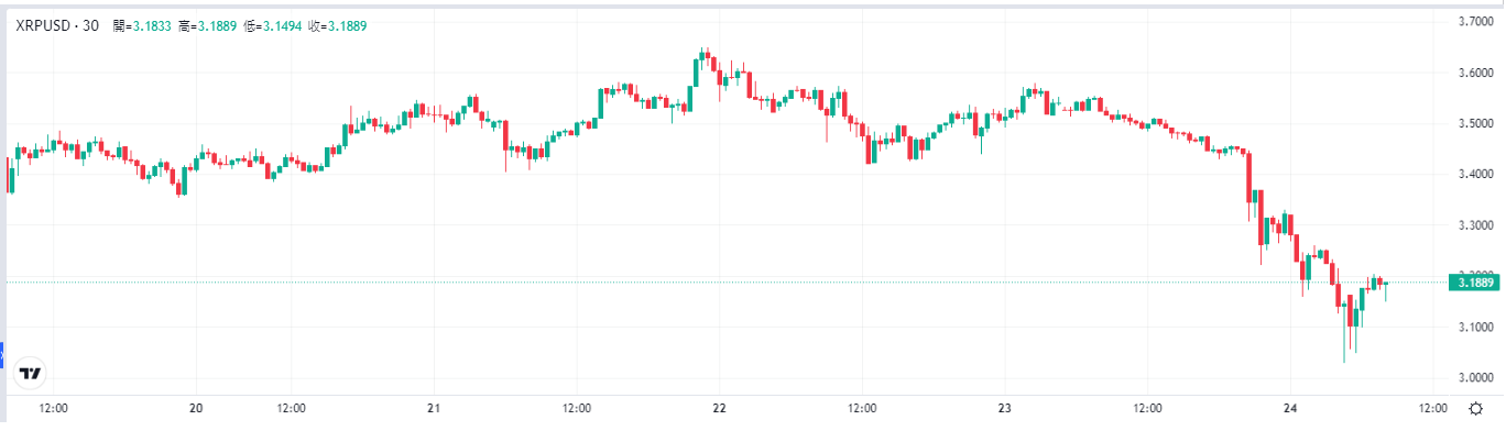 xrp-price