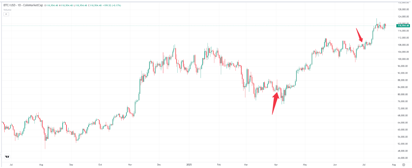 bitcoin-btc-price