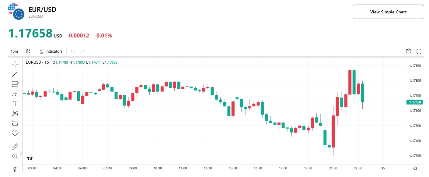 eurusd-tradingkey