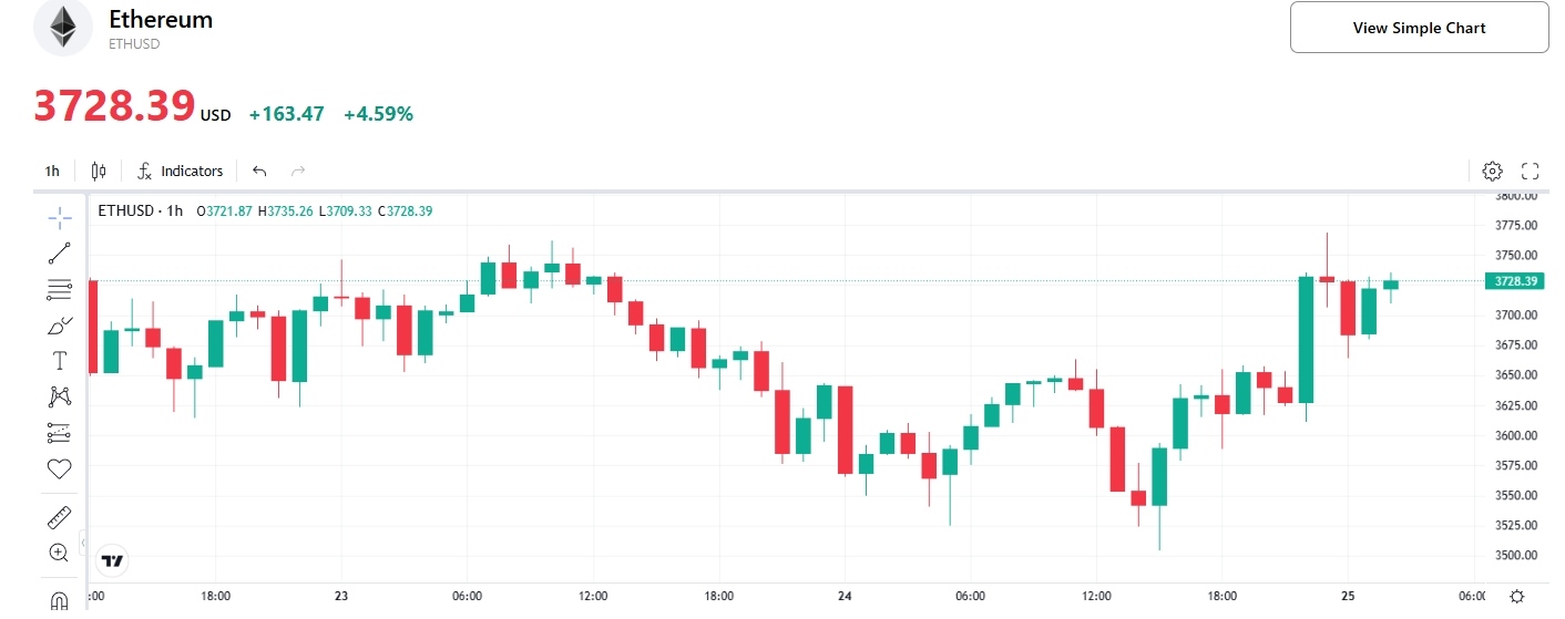 ethusd-price-tradingkey