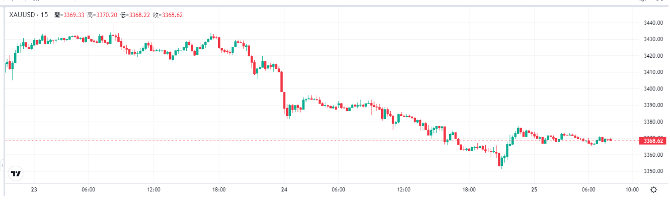gold-xau-price