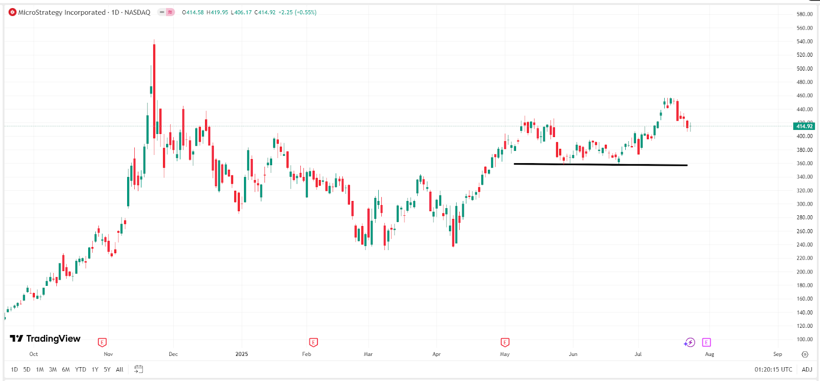 XRP Price Chart – Source: TradingView