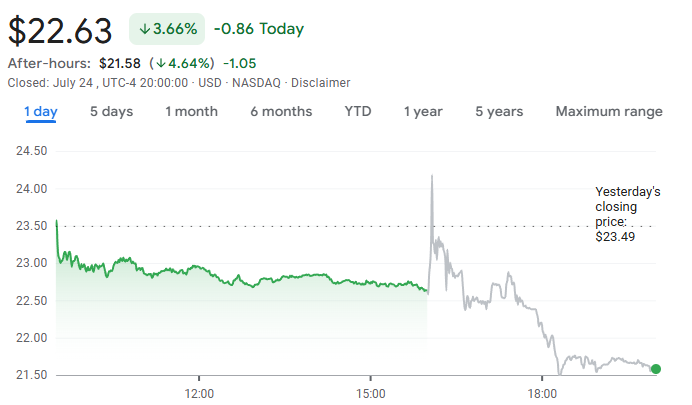 intc-stock-price