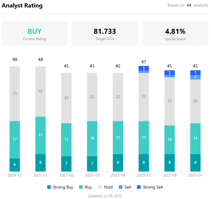 paypal-analyst-rating