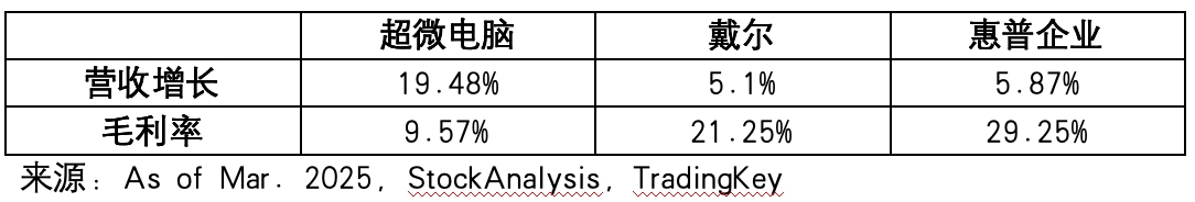 StockAnalysis