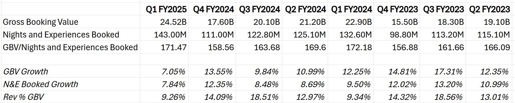 airbnb-operating-metrics