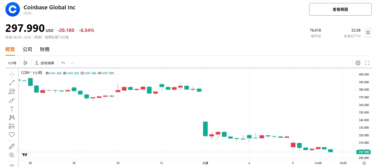 coinbase-shares-price-tradingkey