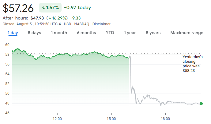 smci-stock-price