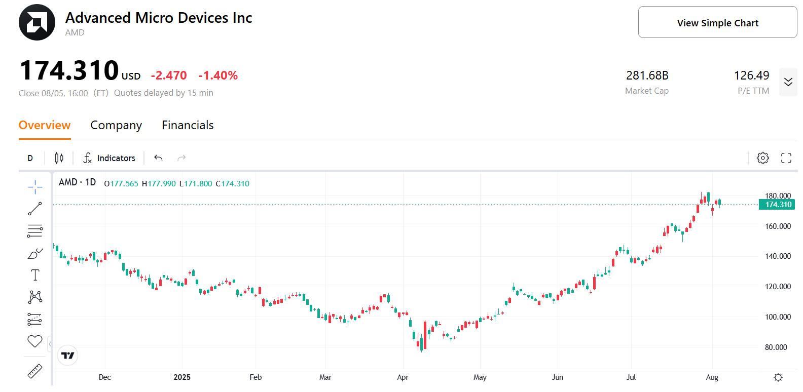 amd