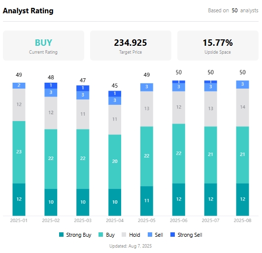 apple-aapl-price-tradingkey