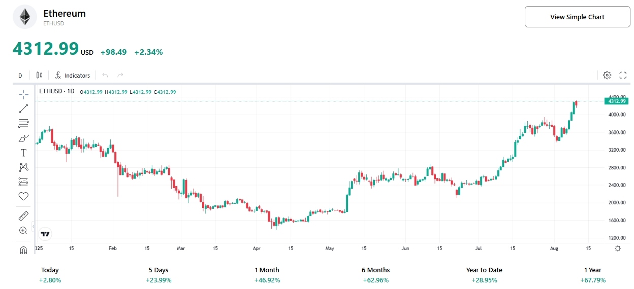 ethereum-eth-price-tradingkey